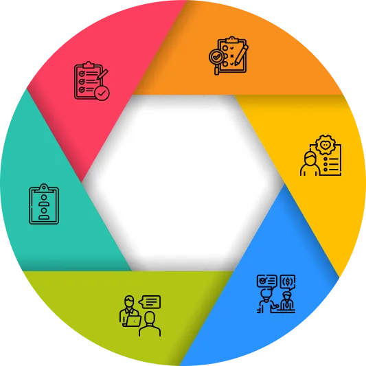 Steps of Hire AngularJS Developers